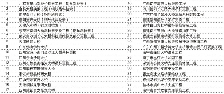 維修加固工程